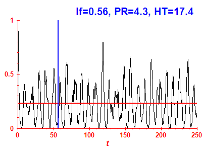 Survival probability
